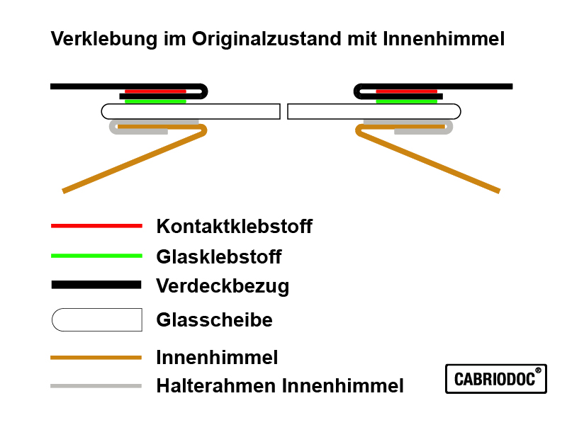 CABRIODOC Cabrio-Glasheckscheibe neu verkleben